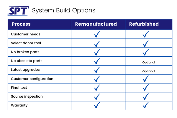 system_build_option_matrix_rev2